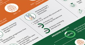 Intensifying mHSPC Treatment Infogrpaphic